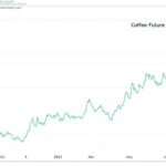 colombias coffee is getting the most from world market prices e7n jkrweam0ncf 758x514 1