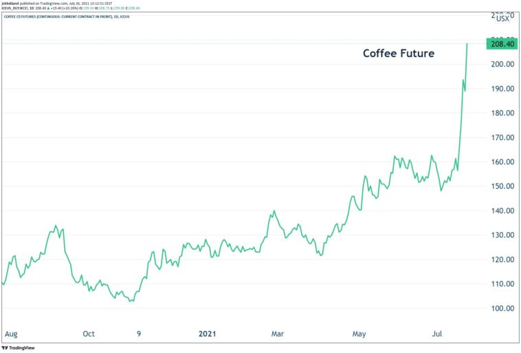 colombias coffee is getting the most from world market prices e7n jkrweam0ncf 758x514 1