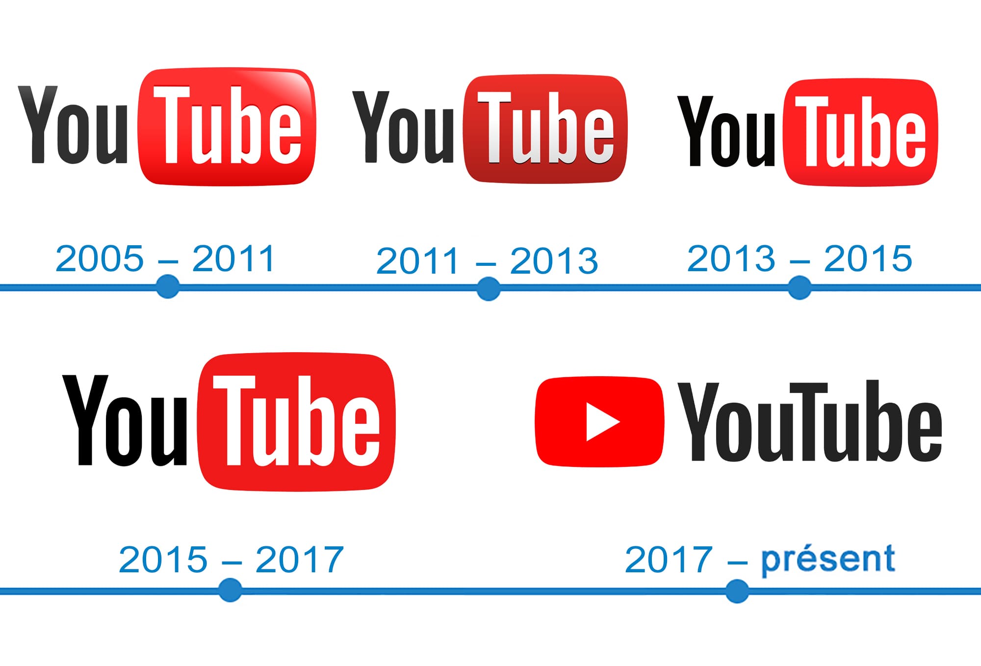celebrating 18 years the first youtube video that started it all histoire logo youtube